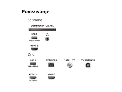 Televizor SMART TV Philips 50" 50PUS8079 AMBILIGHT